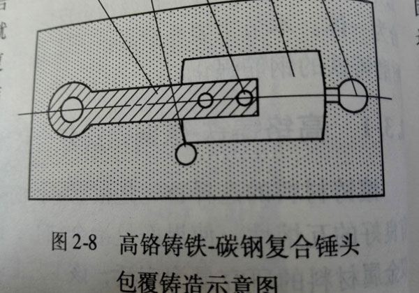 高鉻鑄鐵碳鋼復合錘頭